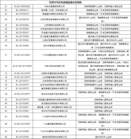 工信部加強行業監管，依法注銷383家企業跨地區增值電信業務許可