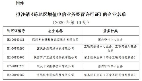工信部擬注銷5家企業跨地區增值電信業務經營許可，強化市場準入與退出監管