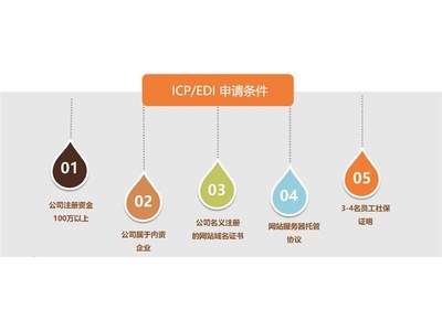 廣州涂牛 專業(yè)賦能，一站式解決您的增值電信業(yè)務(wù)許可難題