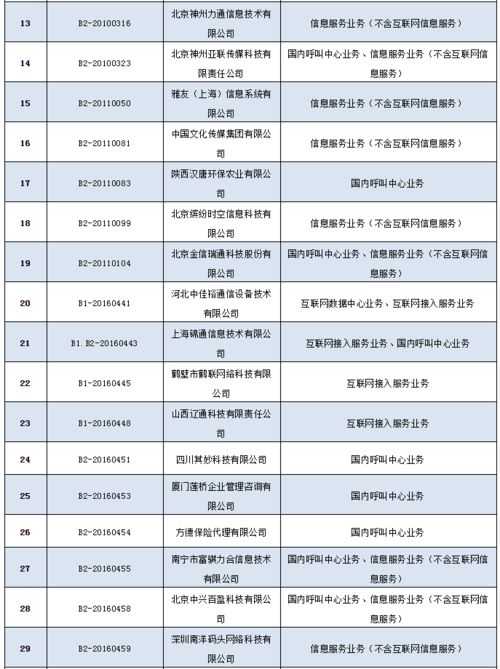 工信部擬注銷36家企業(yè)跨地區(qū)增值電信業(yè)務(wù)經(jīng)營(yíng)許可，行業(yè)監(jiān)管再升級(jí)
