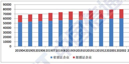 全國(guó)增值電信業(yè)務(wù)經(jīng)營(yíng)許可企業(yè)突破八萬家 行業(yè)增長(zhǎng)勢(shì)頭持續(xù)強(qiáng)勁